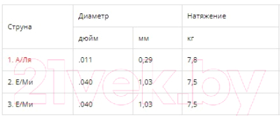 Струны для балалайки Мозеръ BP2