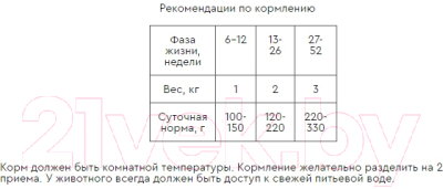 Влажный корм для кошек Наша Марка Для котят с курицей и овощами в соусе НМ 113 (85г)