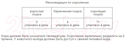 Влажный корм для кошек Наша Марка Для кошек с курицей в соусе НМ 101 (85г)