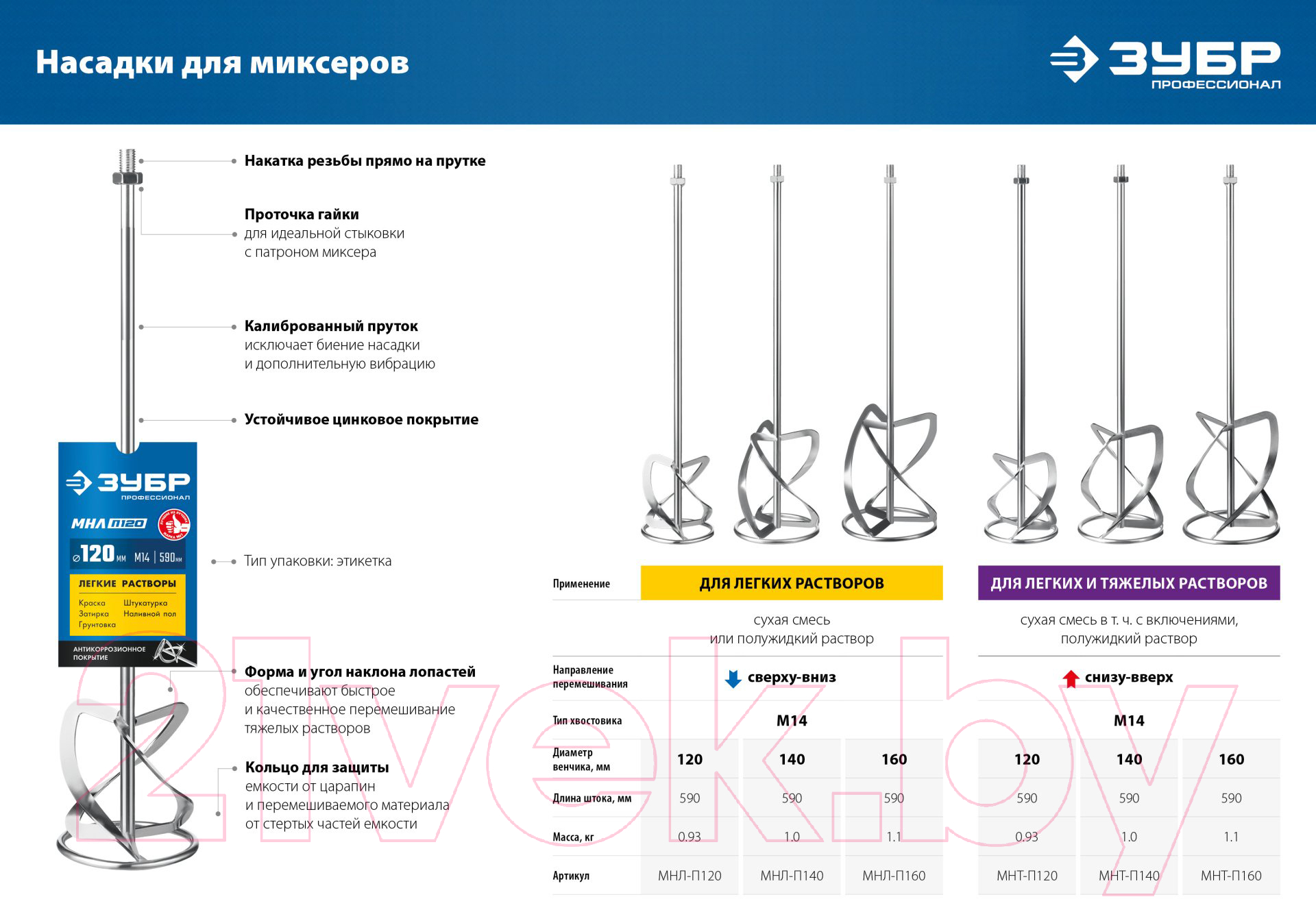 Насадка для электроинструмента Зубр МНТ-П120