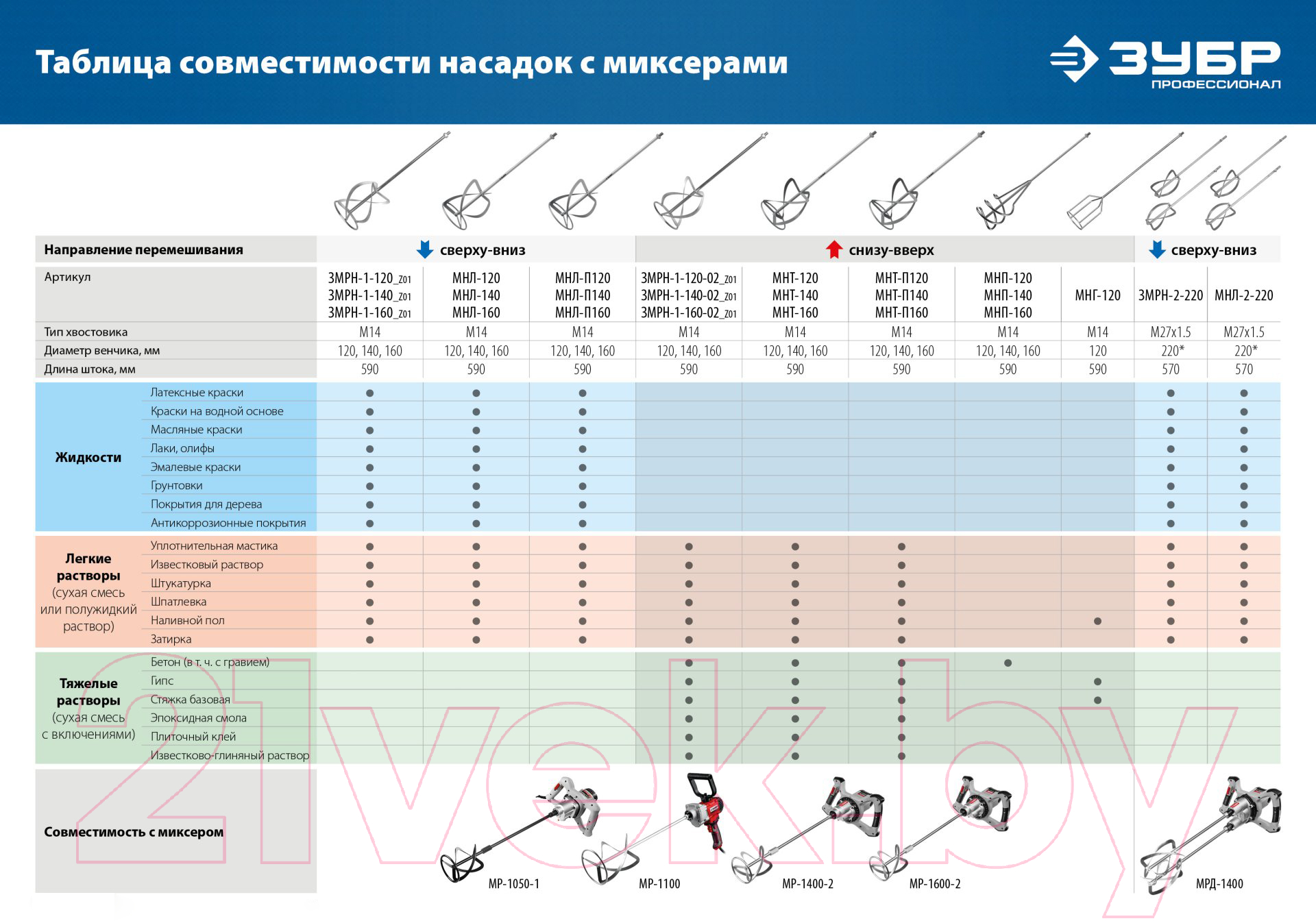 Насадка для электроинструмента Зубр МНТ-П120