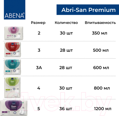 Прокладки урологические Abena San 1А Premium (28шт)