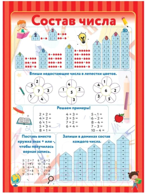 Комплект учебных плакатов АСТ 10 обучающих плакатов для начальной школы под одной обложкой