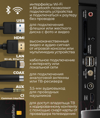 Изображение товара Телевизор Maunfeld MLT55USD02