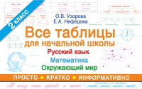 

Учебное пособие АСТ, Все таблицы для 2 класса. Русский язык Математика Окружающий мир