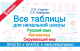 Учебное пособие АСТ Все таблицы для 3 класса. Русский язык Математика Окружающий мир (Узорова О.В., Нефедова Е.А.) - 