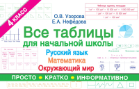 

Учебное пособие, Все таблицы для 4 класса. Русский язык Математика Окружающий мир