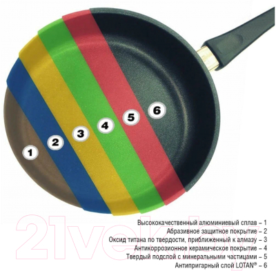Сотейник AMT Gastroguss The World's Best Pan / 728-E-Z20B