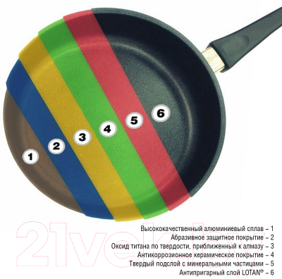 Сковорода AMT Gastroguss The World's Best Pan / 524-E-Z20B