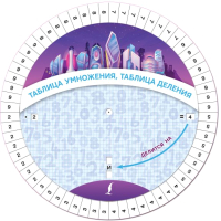 

Наглядное пособие АСТ, Таблица умножения, таблица деления