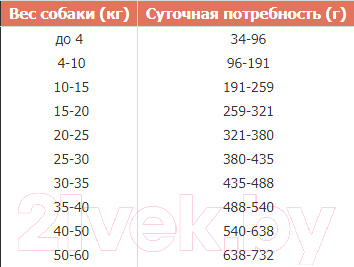 Сухой корм для собак Tasty Dog Полнорационный с говядиной (15кг) — фото 5