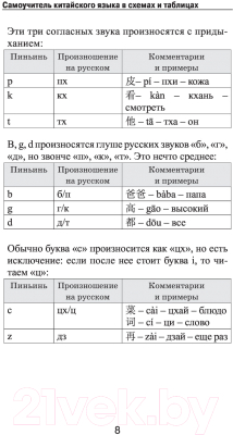 Учебное пособие АСТ Самоучитель китайского языка в схемах и таблицах (Куприна М.)