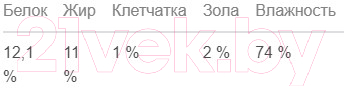 Влажный корм для собак Мнямс Сальтимбокка по-римски индейка с ветчиной и телятиной / 170876 (400г) — фото 3