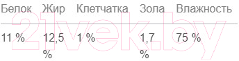 Влажный корм для собак Мнямс Турдакен по-британски индейка с уткой / 170913 (400г) — фото 3