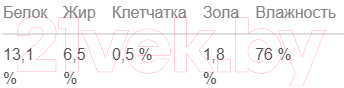 Влажный корм для собак Мнямс Фегато по-венециански телятина с печенью / 170890 (400г) — фото 3