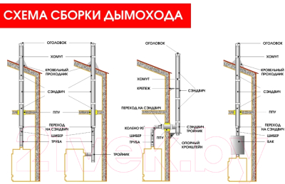 Площадка монтажная для дымохода КПД ф120x200/120x200 (черный)