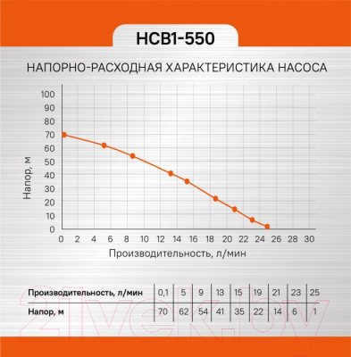 Скважинный насос Энергомаш Гарант НСВ1-550