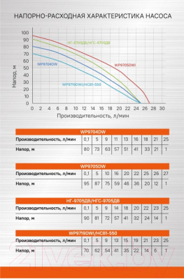 Скважинный насос Энергомаш Гарант НСВ1-550