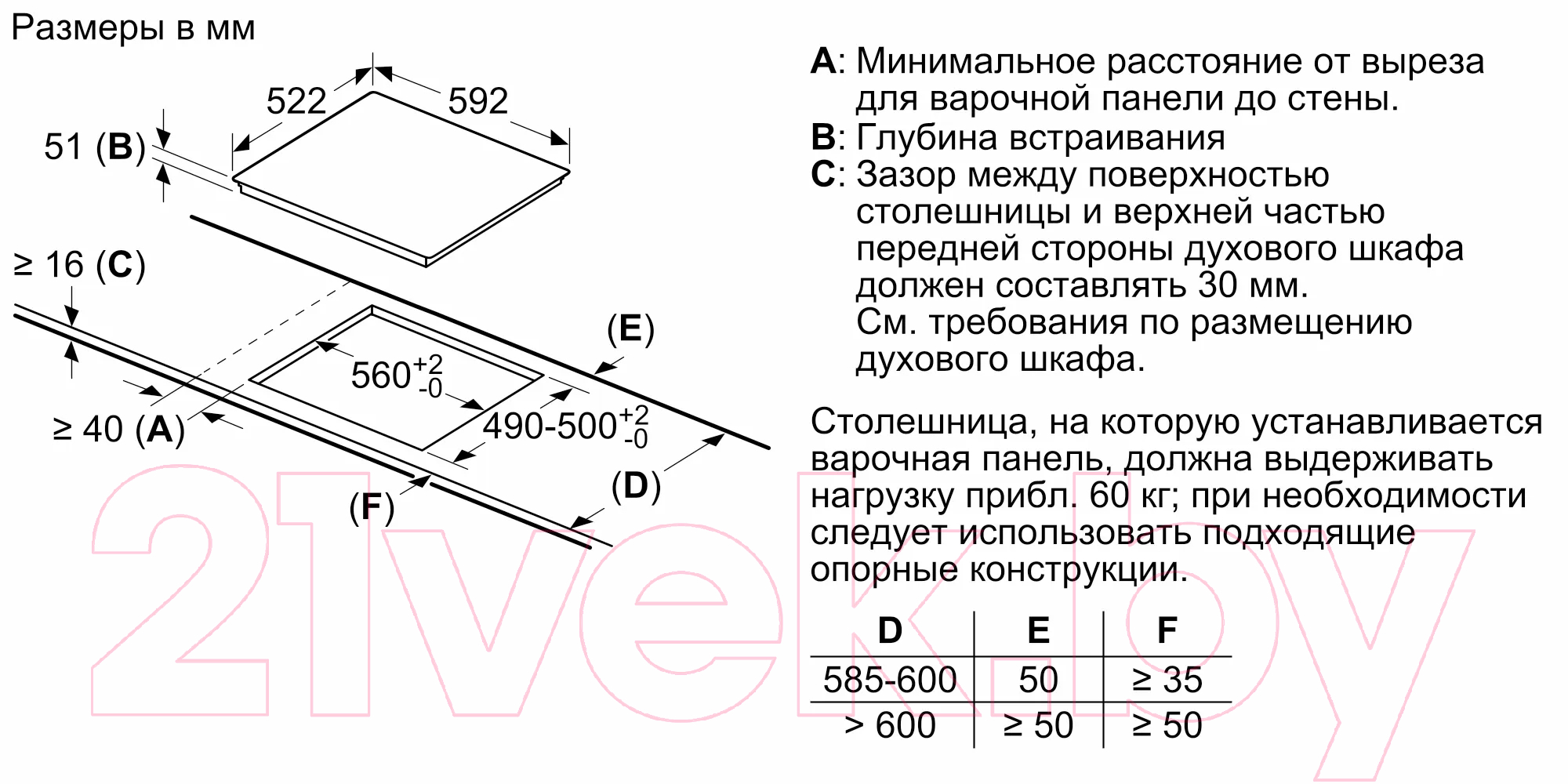 Индукционная варочная панель Bosch PUE611BB5E