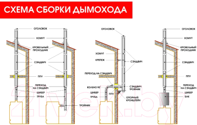 Накладка разрезная для дымохода КПД 35-45 550x770 ф280 (черный)