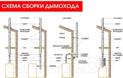 Накладка разрезная для дымохода КПД 0.7мм 550x550 ф230 под сэндвич (черный)