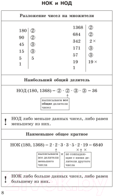 Учебное пособие АСТ Математика в таблицах. 10-11 классы