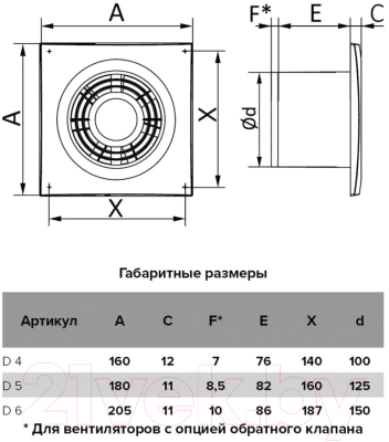 Вентилятор накладной Auramax D 125 / D5
