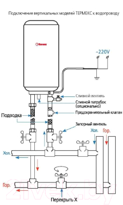 Накопительный водонагреватель Thermex IF 30 V