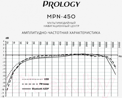 Бездисковая автомагнитола Prology MPN-450