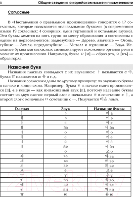 Учебное пособие АСТ Корейский язык. Тренажер по письму и чтению (Чун Ин Сун, Погадаева А.В.)