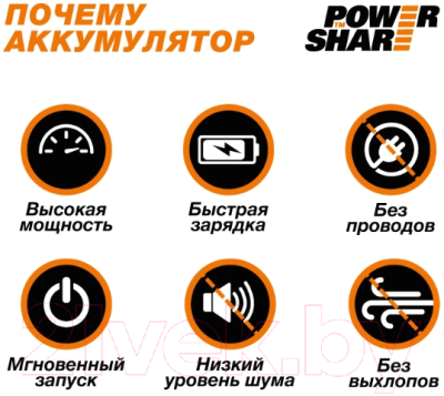 Портативный пылесос Worx WX031.9 (без АКБ и ЗУ)