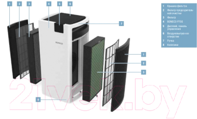 Изображение товара Очиститель воздуха Boneco Air-O-Swiss P710