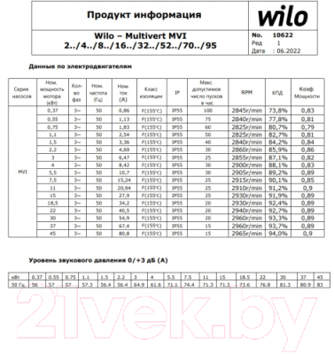 Поверхностный насос Wilo MVI206-3/16/E/3-380-50-2 (9169688)