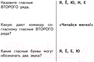Учебное пособие АСТ Таблицы по русскому языку для начальной школы (Узорова О.В., Нефедова Е.А.)