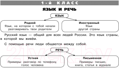 Учебное пособие АСТ Таблицы по русскому языку. Все виды разбора (Узорова О.В., Нефедова Е.А.)