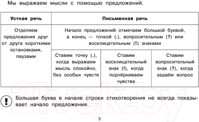 Учебное пособие АСТ Таблицы по русскому языку. Все виды разбора (Узорова О.В., Нефедова Е.А.)