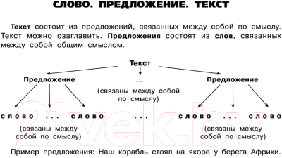 Учебное пособие АСТ Таблицы по русскому языку. Все виды разбора (Узорова О.В., Нефедова Е.А.)