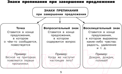 Учебное пособие АСТ Таблицы по русскому языку. Все виды разбора (Узорова О.В., Нефедова Е.А.)