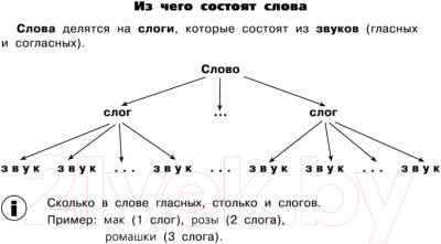 Учебное пособие АСТ Таблицы по русскому языку. Все виды разбора (Узорова О.В., Нефедова Е.А.)