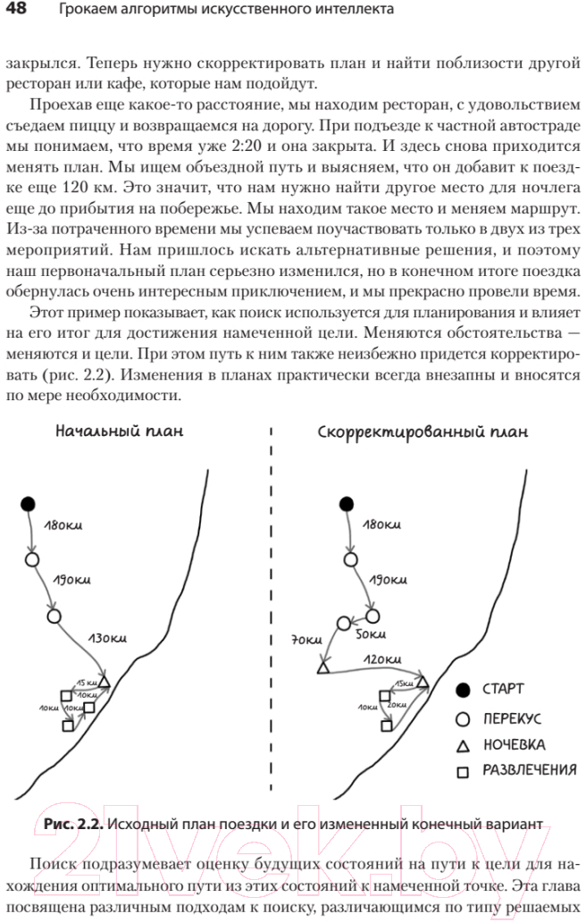 Книга Питер Грокаем алгоритмы искусcтвенного интеллекта