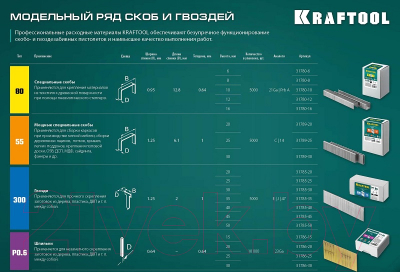 Пневматический гвоздезабиватель Kraftool 31961