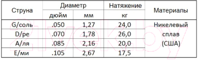 Струны для бас-гитары Мозеръ Hit Drive / BNH-H 