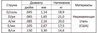 Струны для бас-гитары Мозеръ Steel Drive / BSD-5M