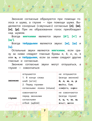 Учебное пособие АСТ Русский язык. Все самое нужное для начальной школы