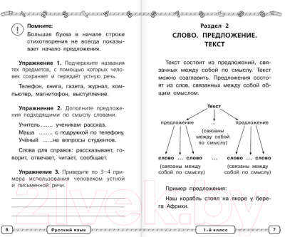 Учебное пособие АСТ Русский язык в схемах и таблицах. 1-4 класс (Узорова О.В., Нефедова Е.А.)