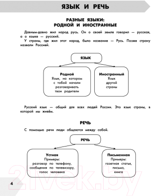 Учебное пособие АСТ Русский язык в схемах и таблицах.Все темы школьного курса 1 кл (Узорова О.В., Нефедова Е.А.)