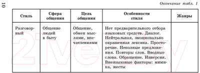 Учебное пособие АСТ Русский язык в таблицах и схемах. Справочное пособие. 10-11 кл. (Текучева И.В.)