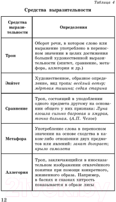 Учебное пособие АСТ Русский язык в таблицах и схемах. Справочное пособие. 10-11 кл. (Текучева И.В.)