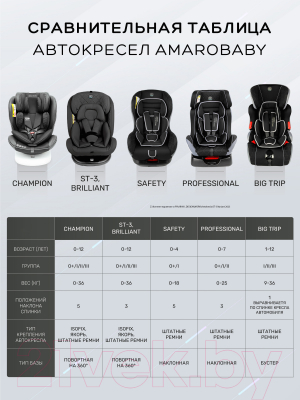 Автокресло Amarobaby Brilliant Isofix / AMARO-2003-BrKo (коричневый)