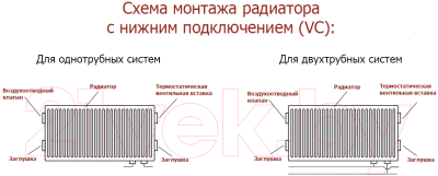 Изображение товара Радиатор стальной Лемакс Valve Compact тип 33 300x500 Universal